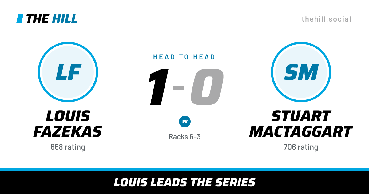 The share card: Louis Fazekas vs Stuart MacTaggart, 1–0 head to head on The Hill