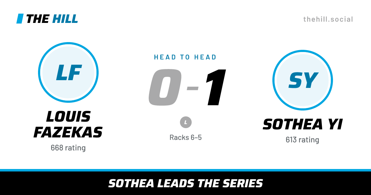 The share card: Louis Fazekas vs Sothea Yi, 0–1 head to head on The Hill