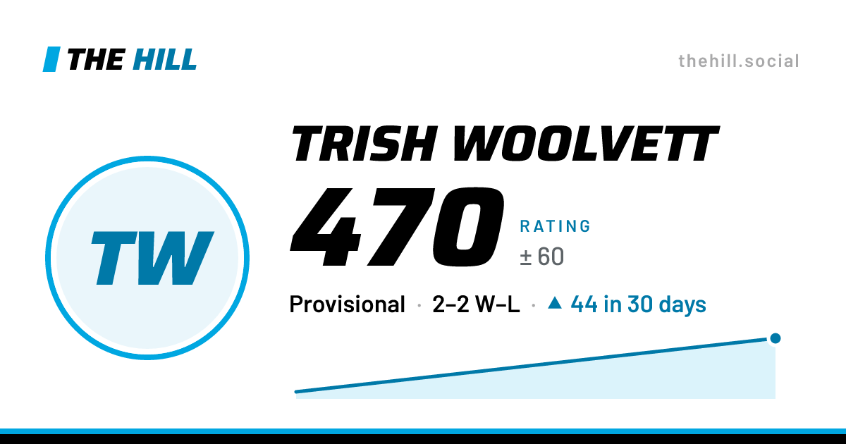 The share card: Trish Woolvett: 470 rating on The Hill