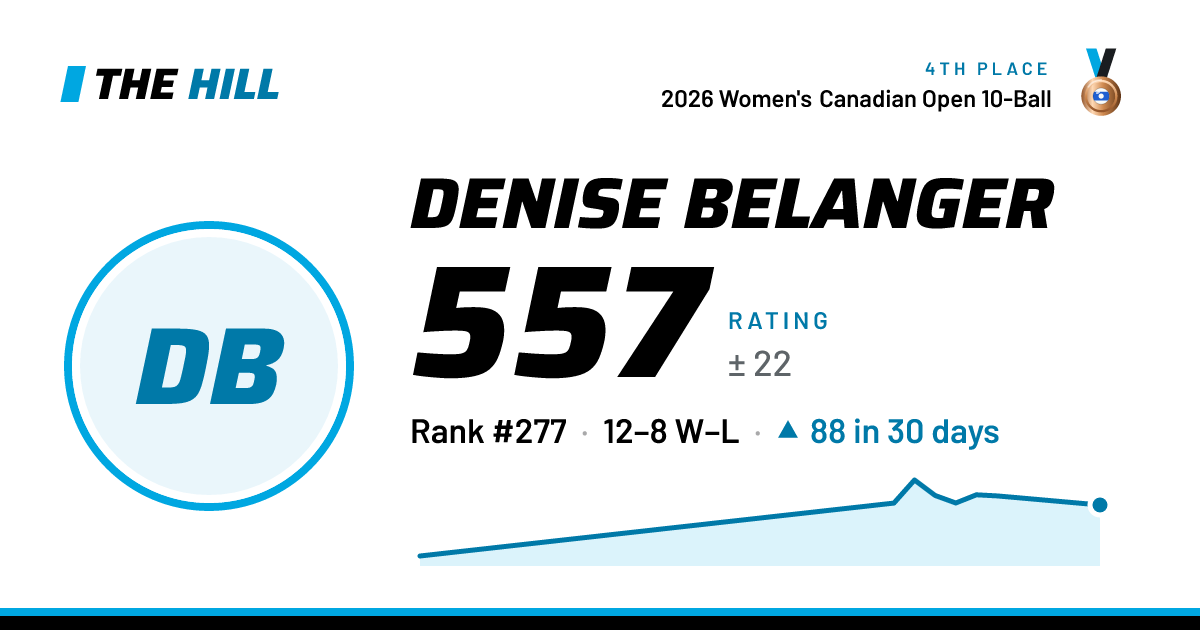 The share card: Denise Belanger: 557 rating on The Hill
