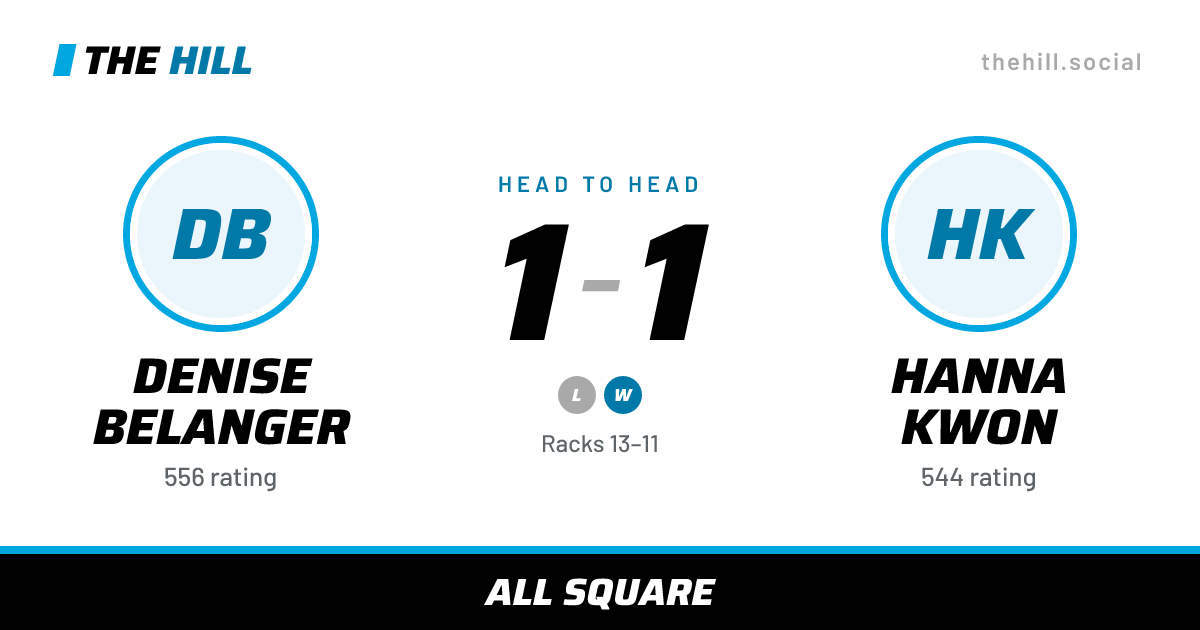 The share card: Denise Belanger vs Hanna Kwon, 1–1 head to head on The Hill