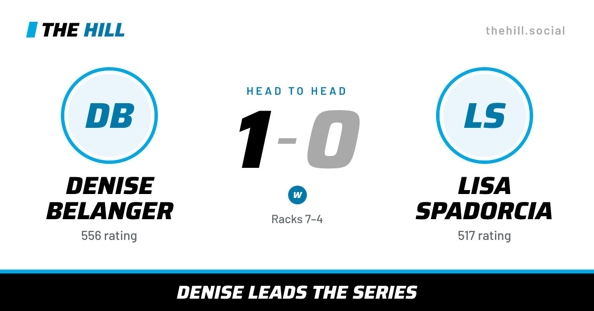 The share card: Denise Belanger vs Lisa Spadorcia, 1–0 head to head on The Hill