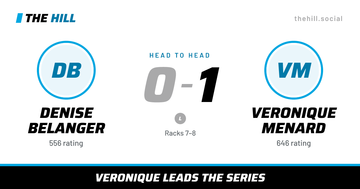 The share card: Denise Belanger vs Veronique Menard, 0–1 head to head on The Hill
