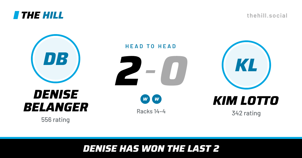 The share card: Denise Belanger vs Kim Lotto, 2–0 head to head on The Hill