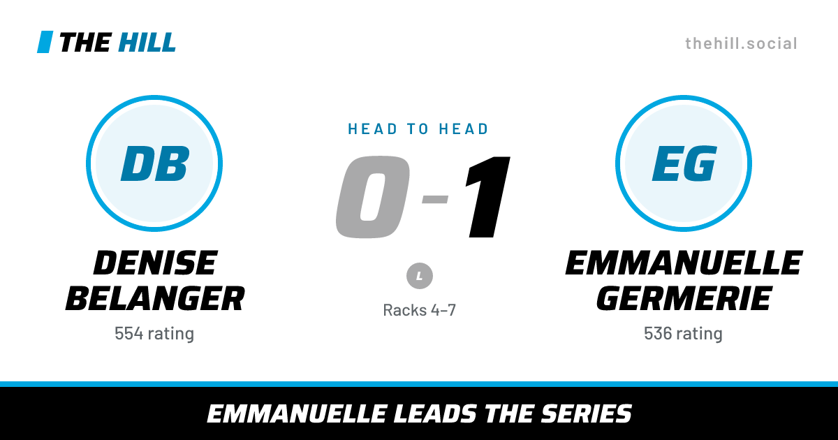 The share card: Denise Belanger vs Emmanuelle Germerie, 0–1 head to head on The Hill