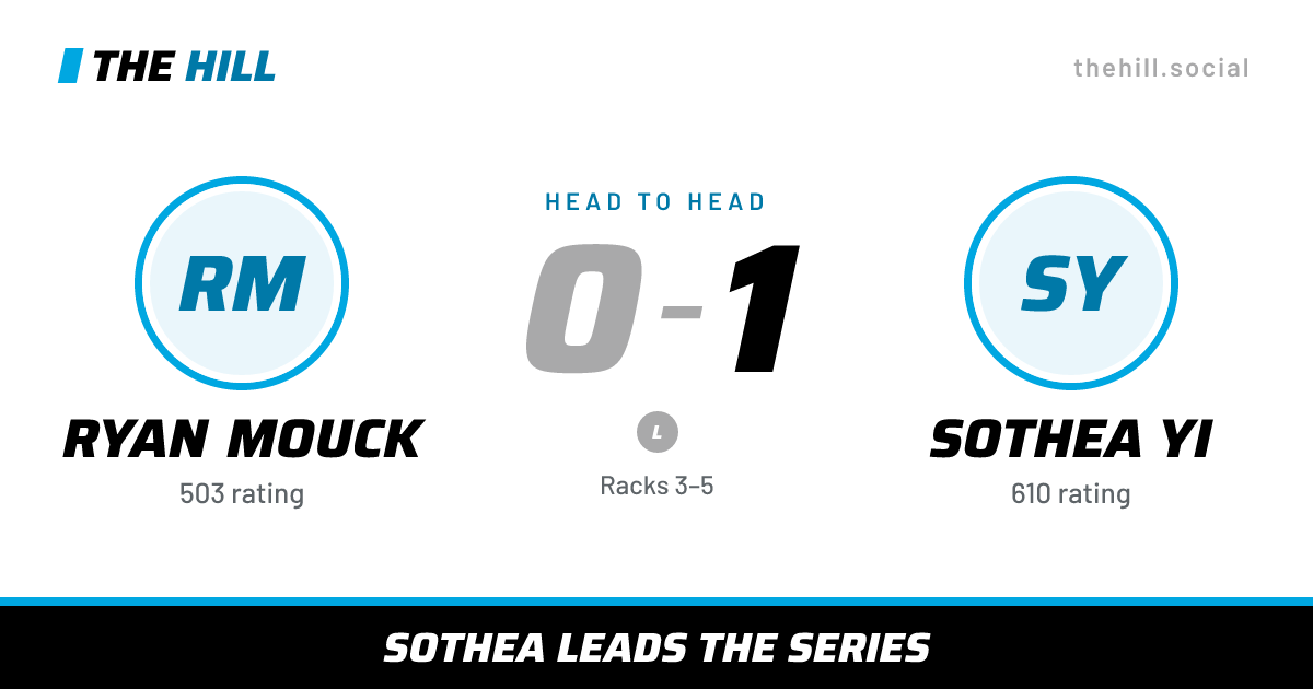 The share card: Ryan Mouck vs Sothea Yi, 0–1 head to head on The Hill