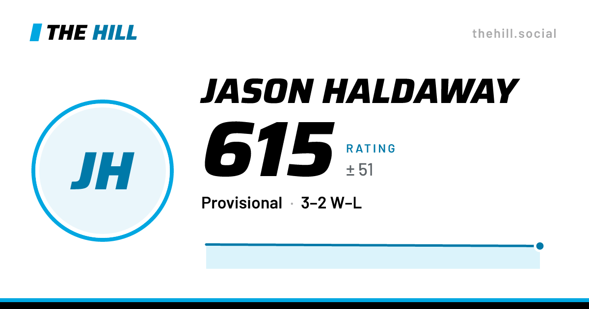 The share card: Jason Haldaway: 615 rating on The Hill