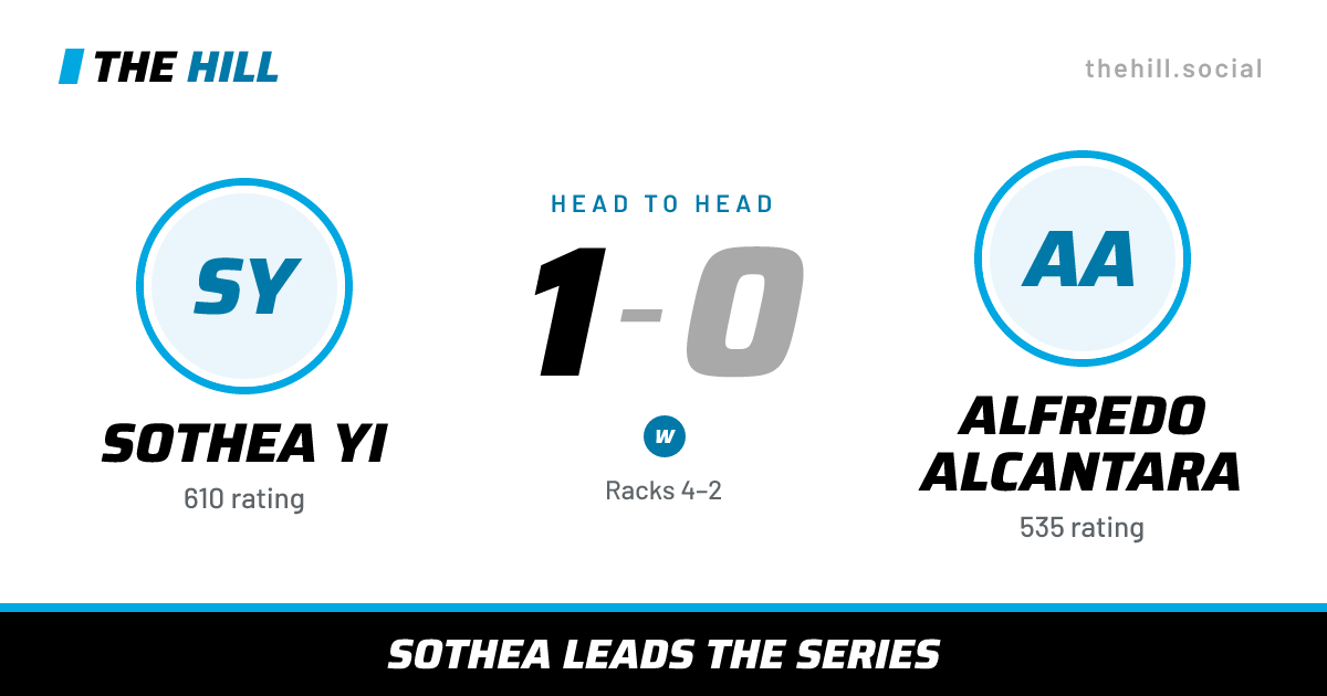 The share card: Sothea Yi vs Alfredo Alcantara, 1–0 head to head on The Hill