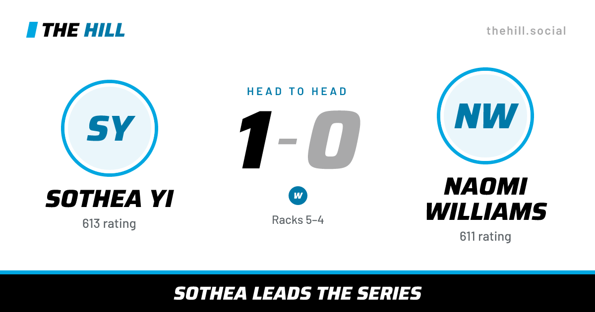 The share card: Sothea Yi vs Naomi Williams, 1–0 head to head on The Hill