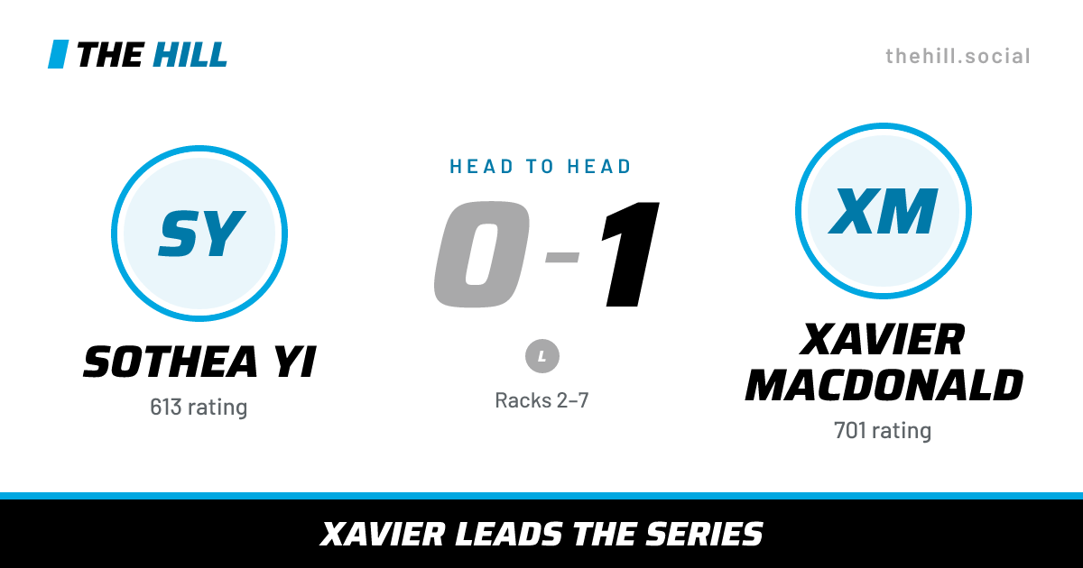 The share card: Sothea Yi vs Xavier MacDonald, 0–1 head to head on The Hill