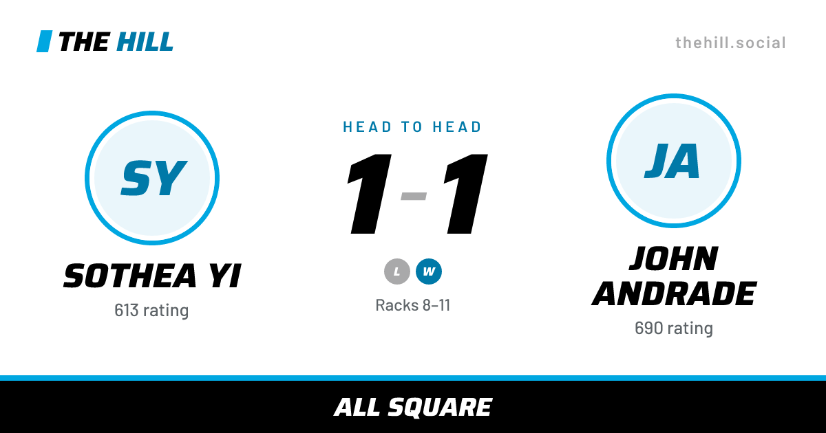 The share card: Sothea Yi vs John Andrade, 1–1 head to head on The Hill