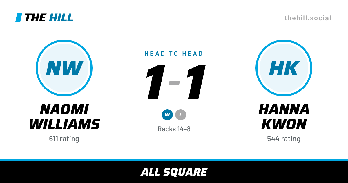 The share card: Naomi Williams vs Hanna Kwon, 1–1 head to head on The Hill