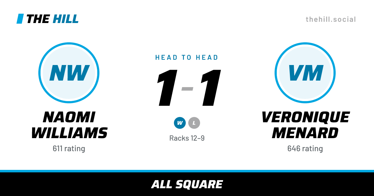 The share card: Naomi Williams vs Veronique Menard, 1–1 head to head on The Hill