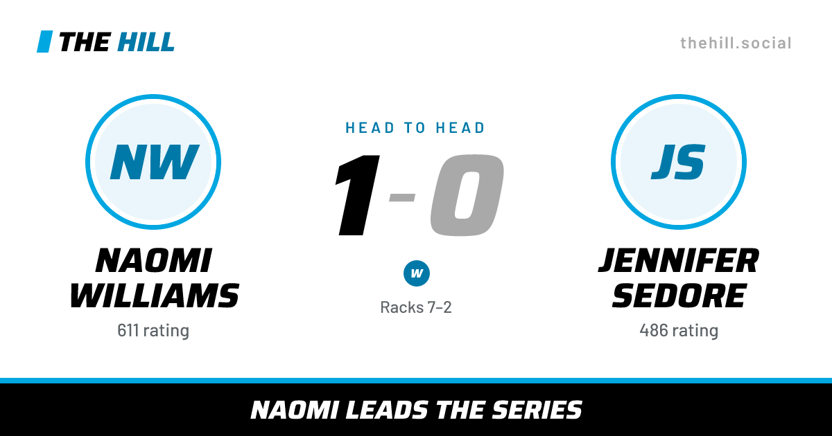 The share card: Naomi Williams vs Jennifer Sedore, 1–0 head to head on The Hill