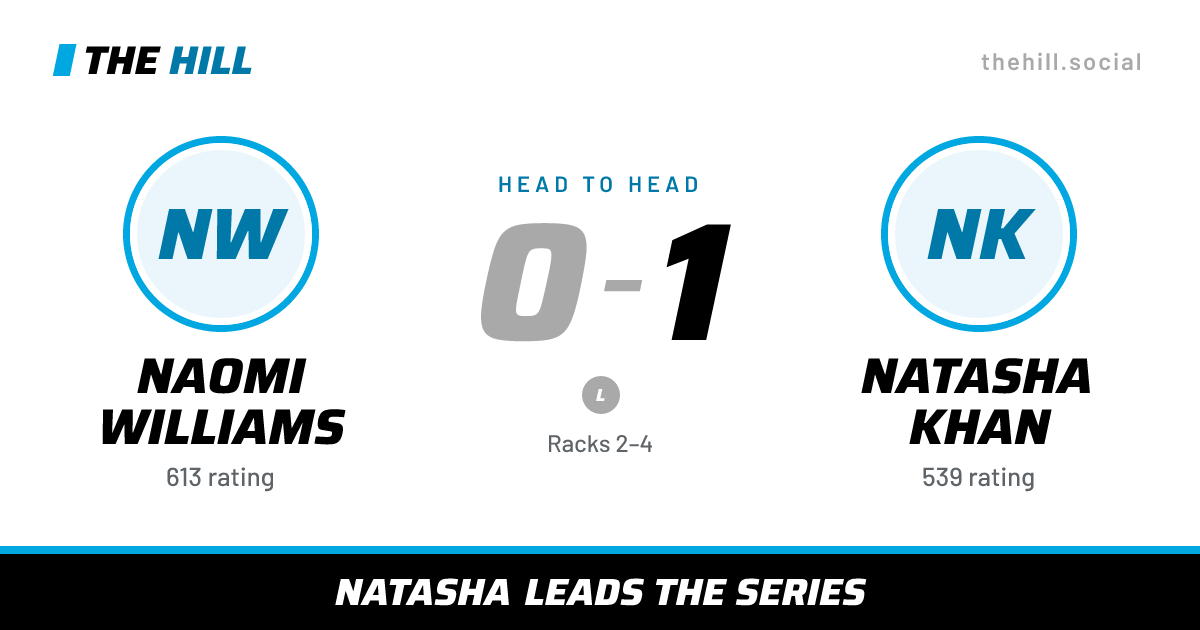 The share card: Naomi Williams vs Natasha Khan, 0–1 head to head on The Hill