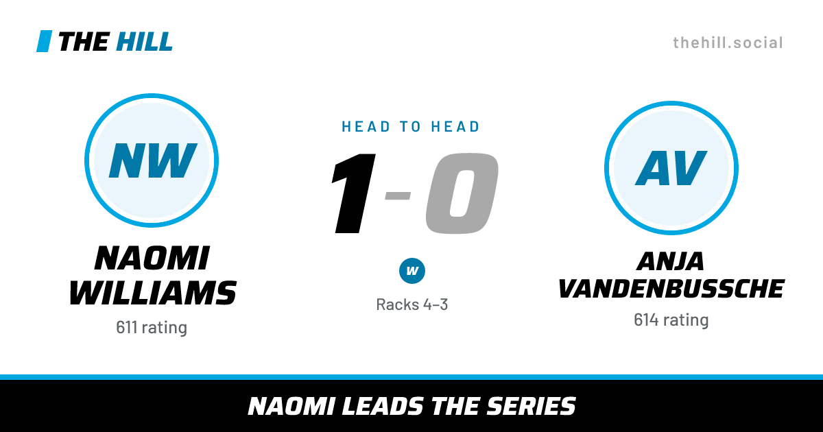 The share card: Naomi Williams vs Anja Vandenbussche, 1–0 head to head on The Hill