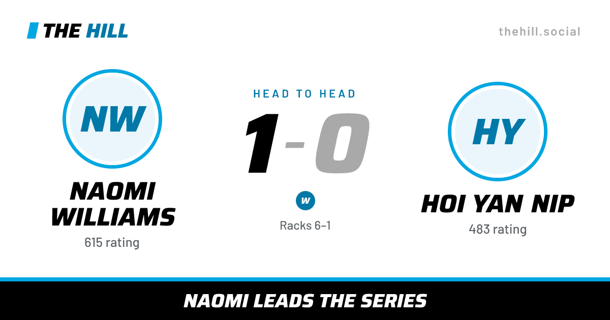 The share card: Naomi Williams vs Hoi Yan Nip, 1–0 head to head on The Hill