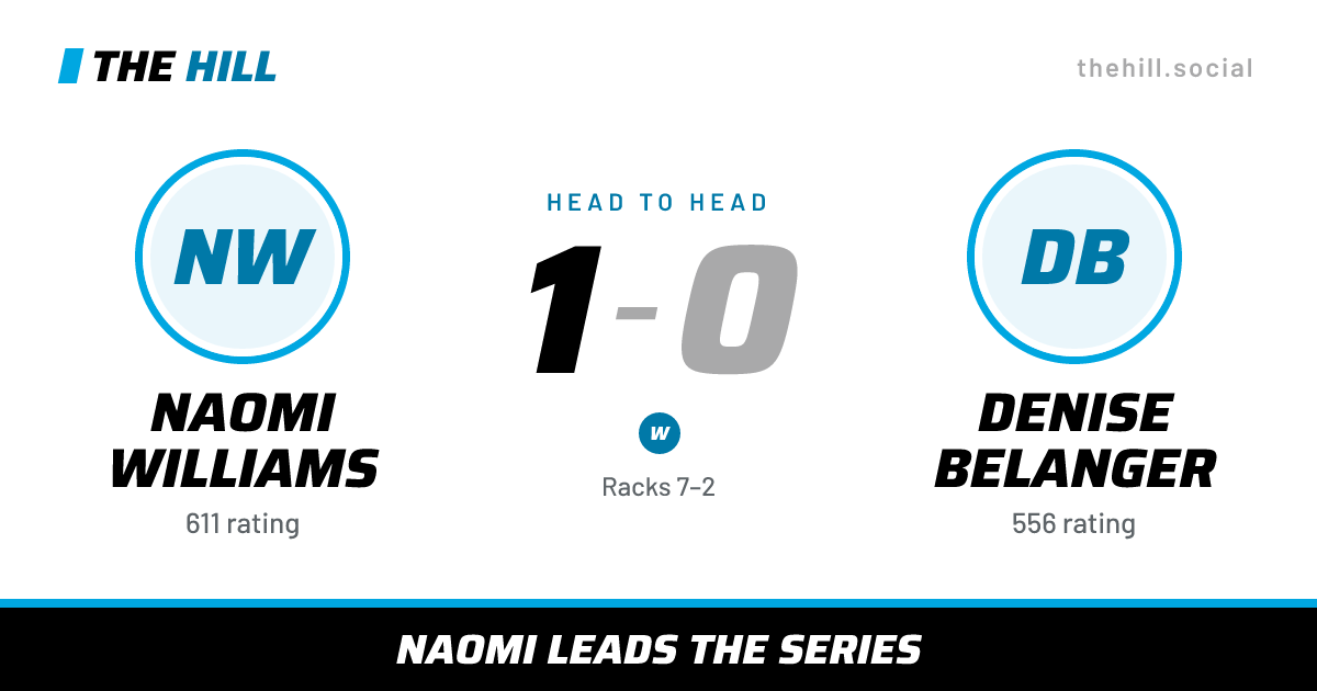 The share card: Naomi Williams vs Denise Belanger, 1–0 head to head on The Hill