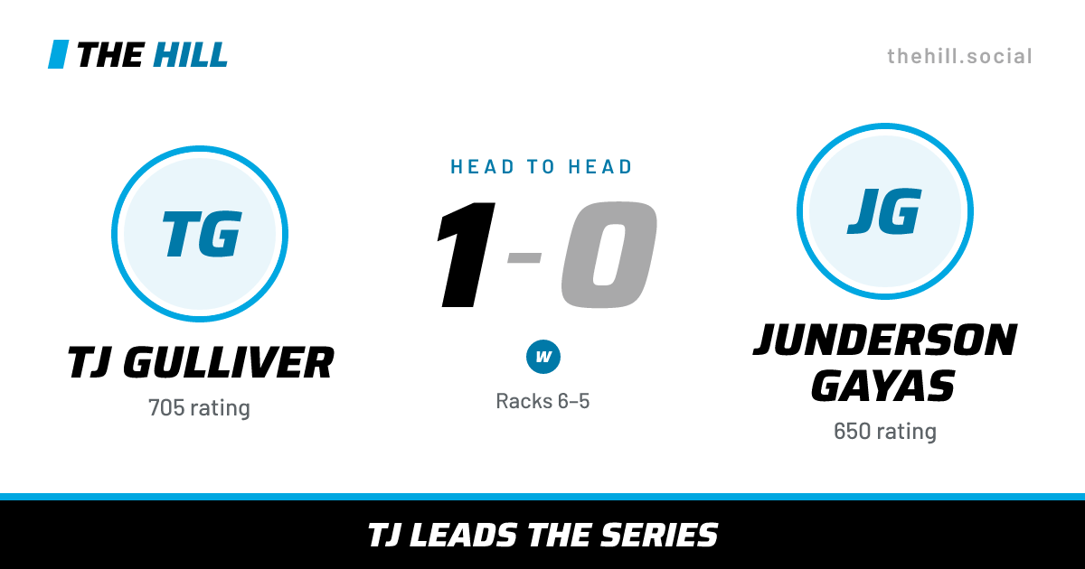 The share card: TJ Gulliver vs Junderson Gayas, 1–0 head to head on The Hill
