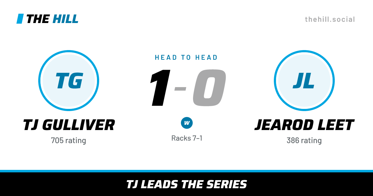 The share card: TJ Gulliver vs Jearod Leet, 1–0 head to head on The Hill
