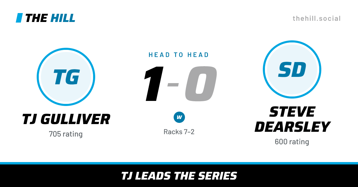 The share card: TJ Gulliver vs Steve Dearsley, 1–0 head to head on The Hill