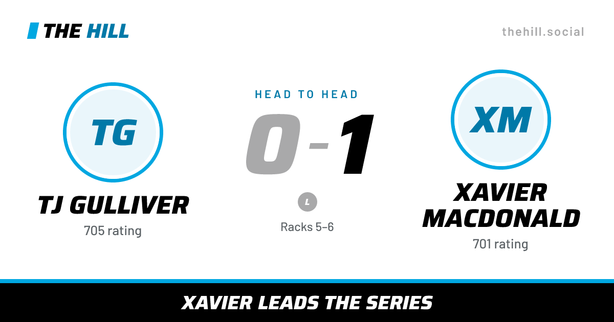 The share card: TJ Gulliver vs Xavier MacDonald, 0–1 head to head on The Hill
