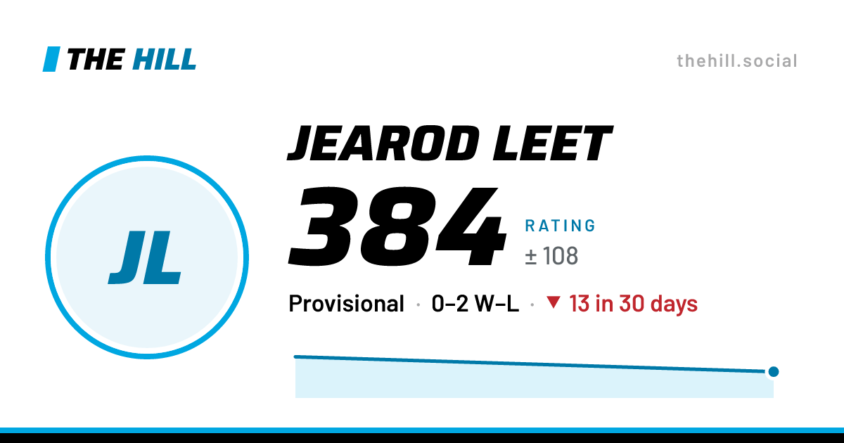 The share card: Jearod Leet: 386 rating on The Hill