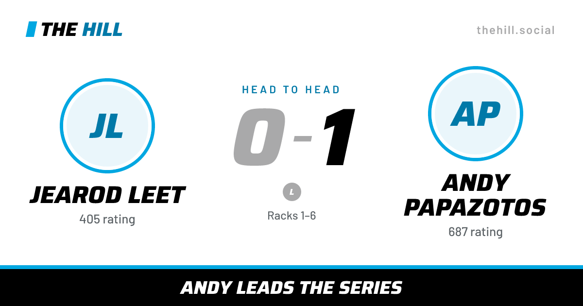 The share card: Jearod Leet vs Andy Papazotos, 0–1 head to head on The Hill