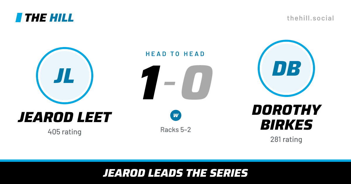 The share card: Jearod Leet vs Dorothy Birkes, 1–0 head to head on The Hill