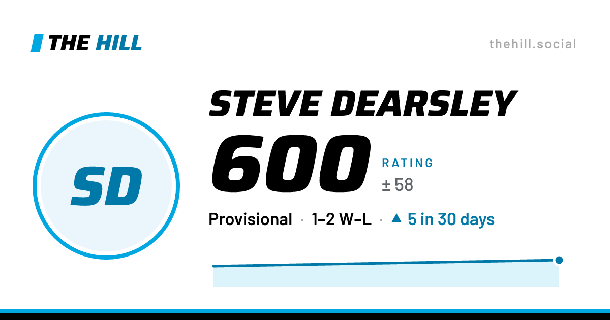 The share card: Steve Dearsley: 598 rating on The Hill
