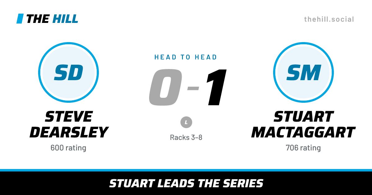 The share card: Steve Dearsley vs Stuart MacTaggart, 0–1 head to head on The Hill