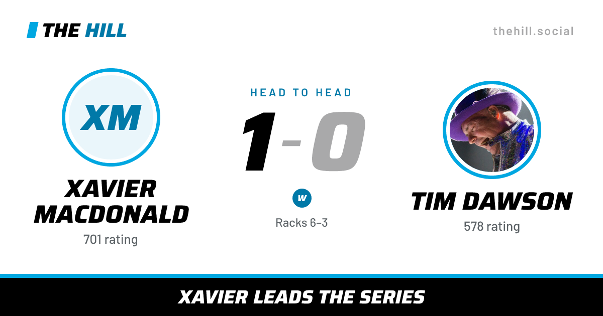 The share card: Xavier MacDonald vs Tim Dawson, 1–0 head to head on The Hill