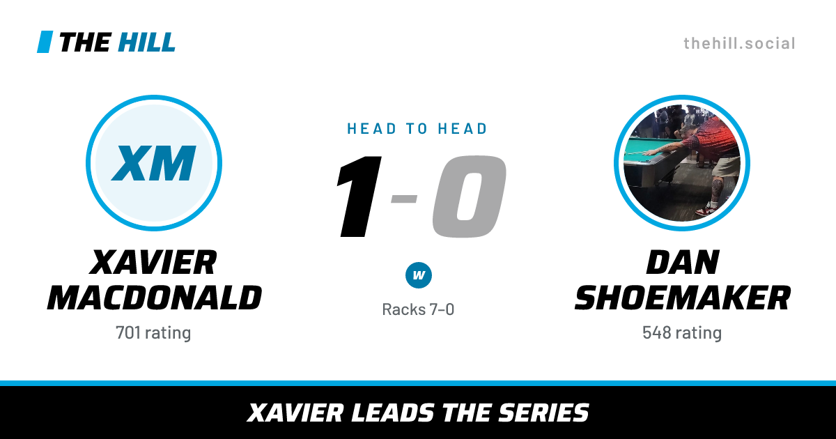 The share card: Xavier MacDonald vs Dan Shoemaker, 1–0 head to head on The Hill