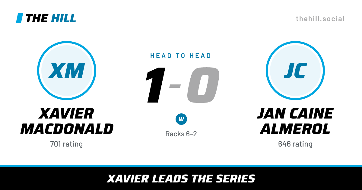 The share card: Xavier MacDonald vs Jan Caine Almerol, 1–0 head to head on The Hill