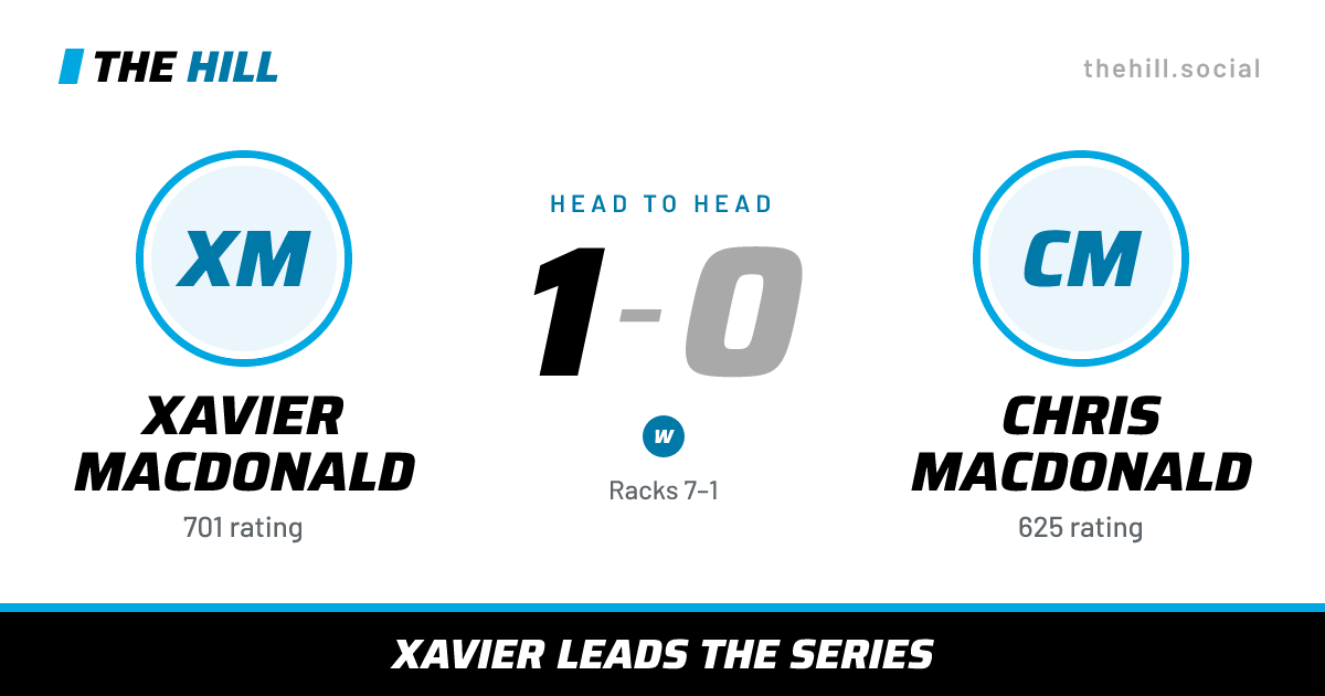The share card: Xavier MacDonald vs Chris MacDonald, 1–0 head to head on The Hill
