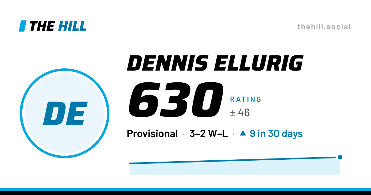 The share card: Dennis Ellurig: 630 rating on The Hill