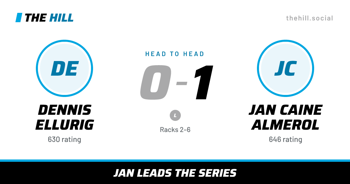 The share card: Dennis Ellurig vs Jan Caine Almerol, 0–1 head to head on The Hill