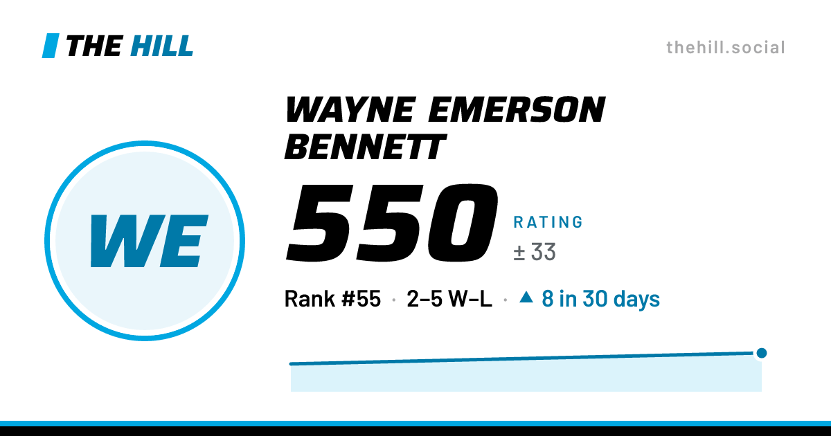 The share card: Wayne Emerson Bennett: 550 rating on The Hill