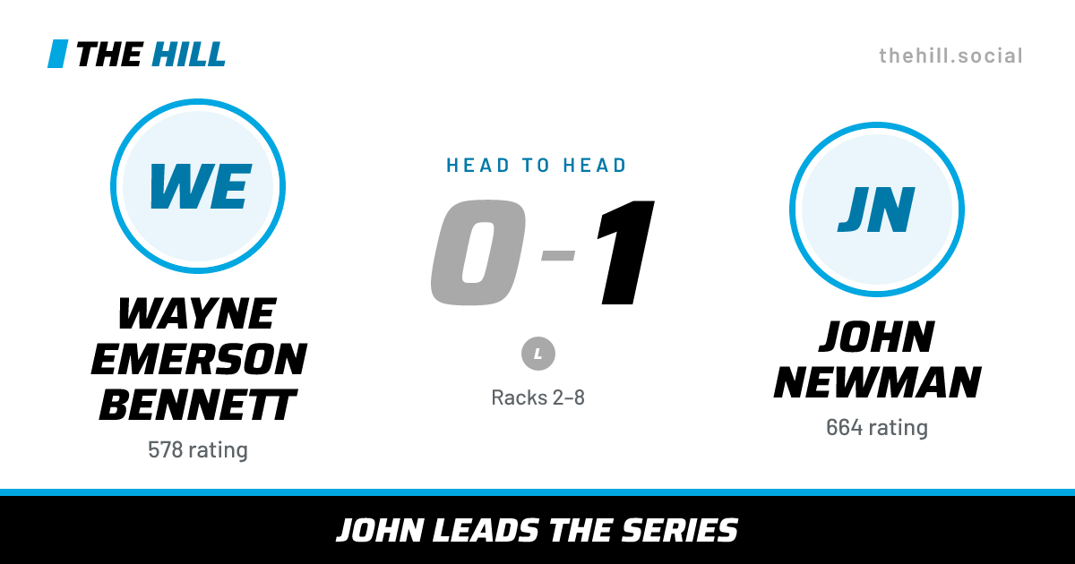 The share card: Wayne Emerson Bennett vs John Newman, 0–1 head to head on The Hill