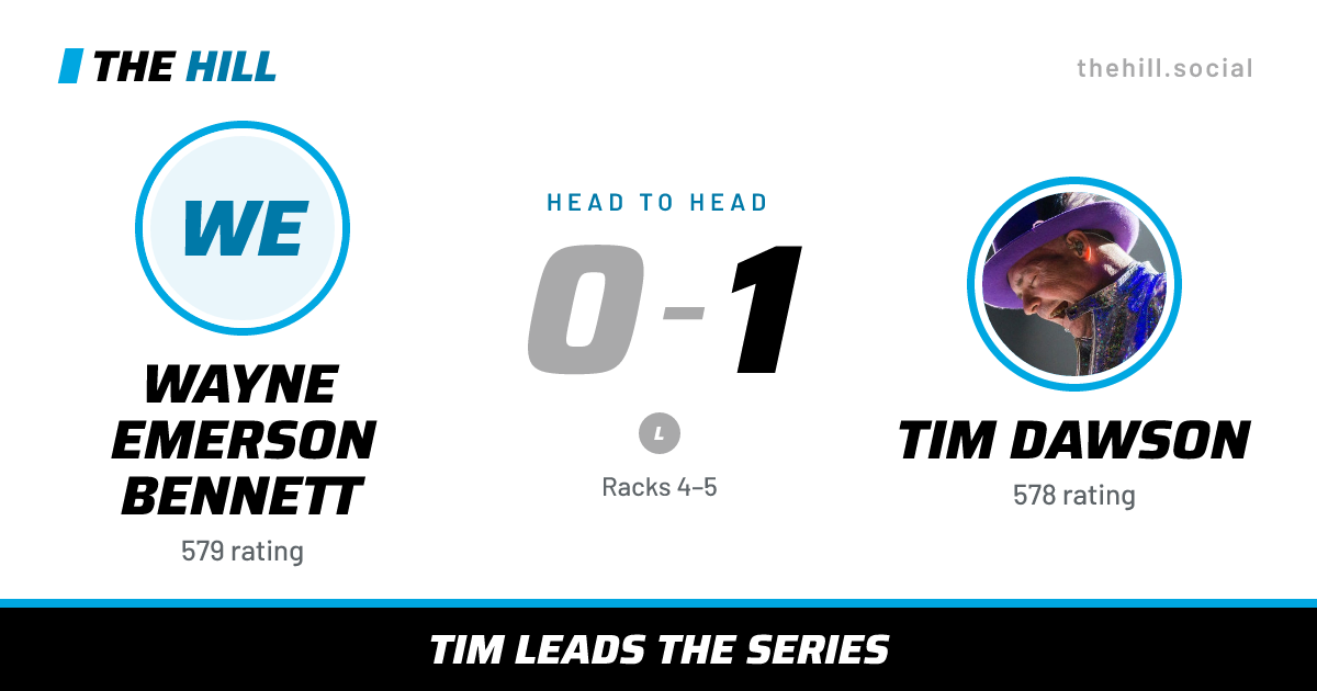 The share card: Wayne Emerson Bennett vs Tim Dawson, 0–1 head to head on The Hill