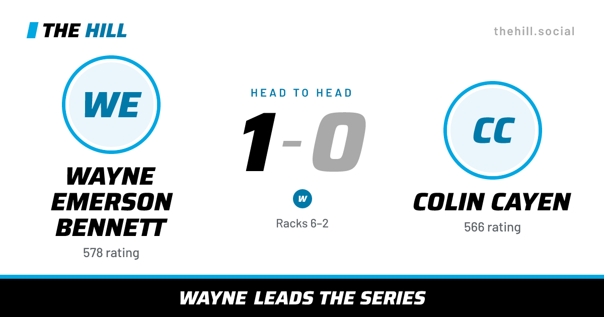The share card: Wayne Emerson Bennett vs Colin Cayen, 1–0 head to head on The Hill