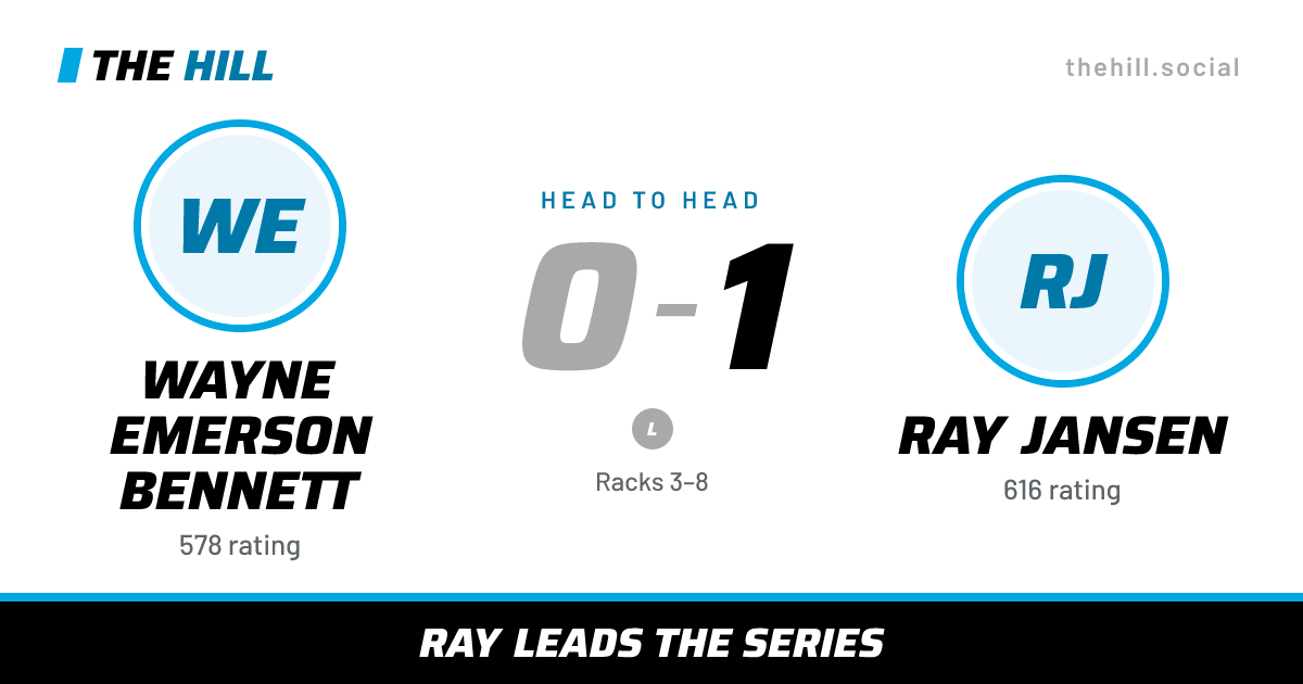 The share card: Wayne Emerson Bennett vs Ray Jansen, 0–1 head to head on The Hill