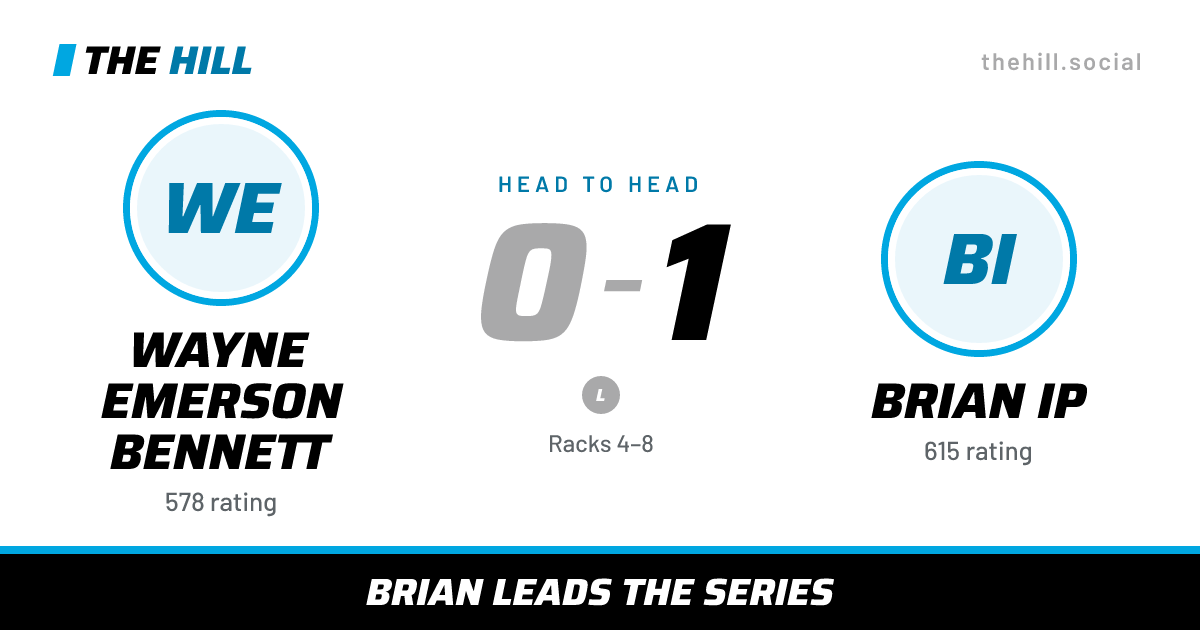The share card: Wayne Emerson Bennett vs Brian Ip, 0–1 head to head on The Hill