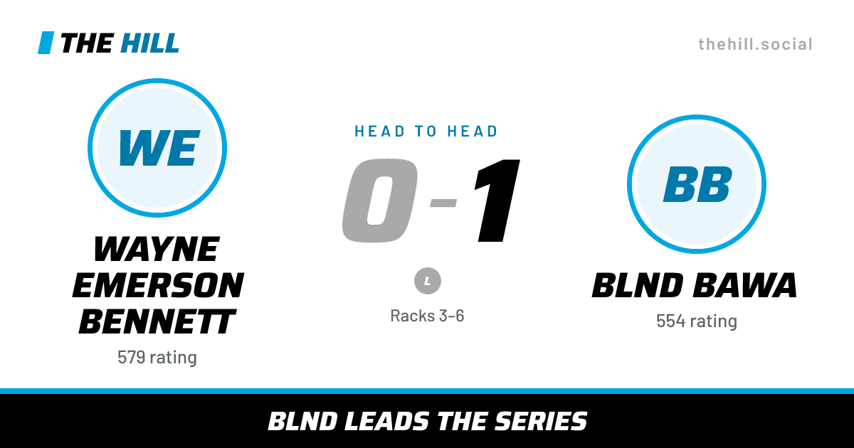 The share card: Wayne Emerson Bennett vs Blnd Bawa, 0–1 head to head on The Hill