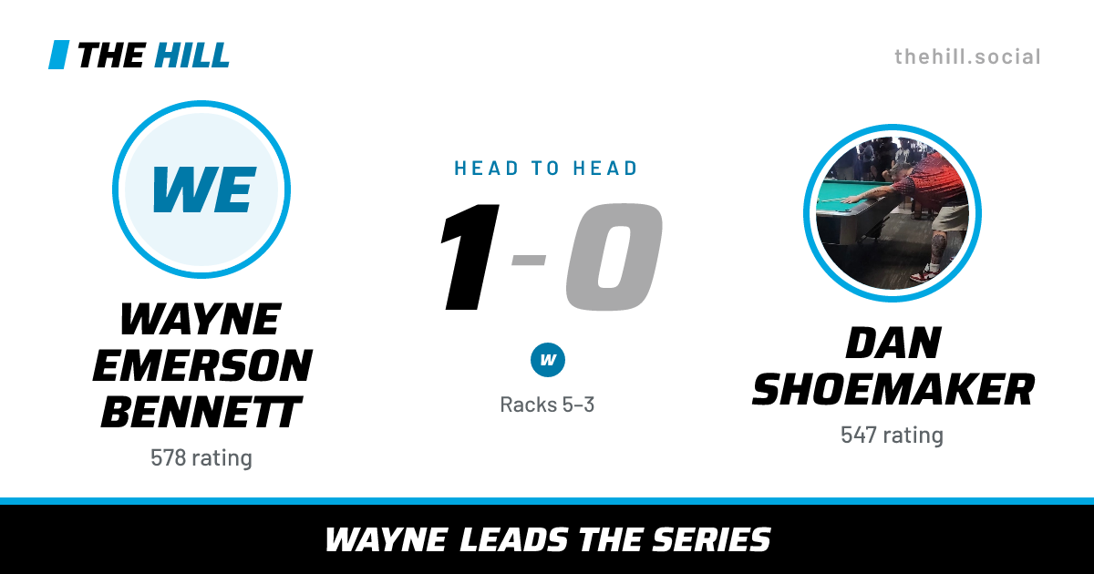 The share card: Wayne Emerson Bennett vs Dan Shoemaker, 1–0 head to head on The Hill