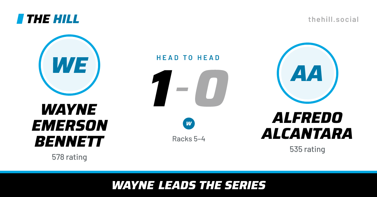 The share card: Wayne Emerson Bennett vs Alfredo Alcantara, 1–0 head to head on The Hill