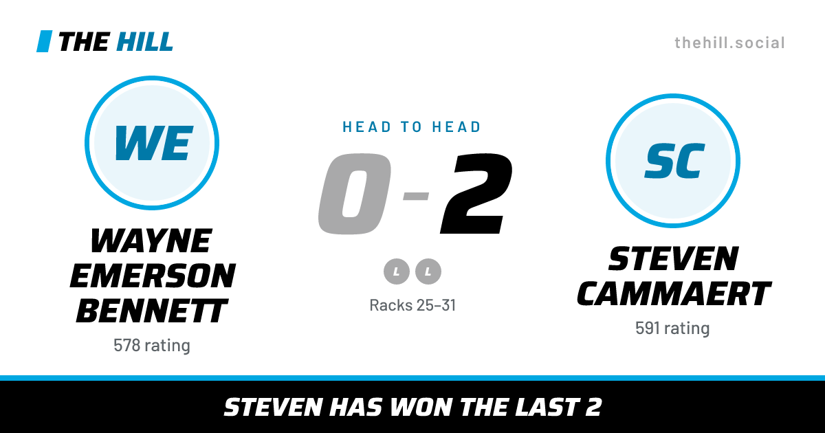 The share card: Wayne Emerson Bennett vs Steven Cammaert, 0–2 head to head on The Hill