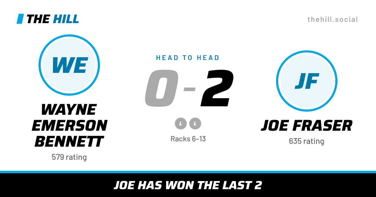 The share card: Wayne Emerson Bennett vs Joe Fraser, 0–2 head to head on The Hill