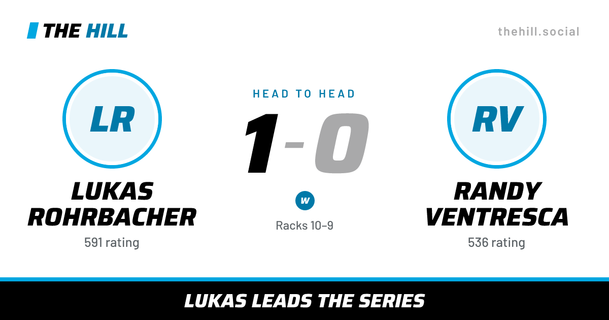 The share card: Lukas Rohrbacher vs Randy Ventresca, 1–0 head to head on The Hill
