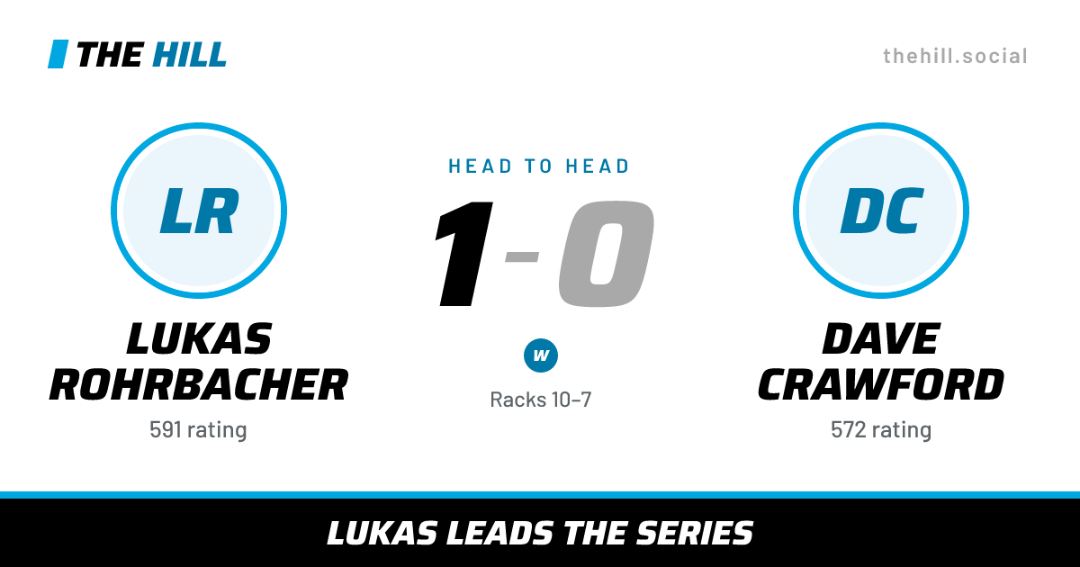 The share card: Lukas Rohrbacher vs Dave Crawford, 1–0 head to head on The Hill